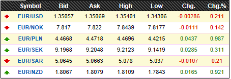 Live Currency Rates