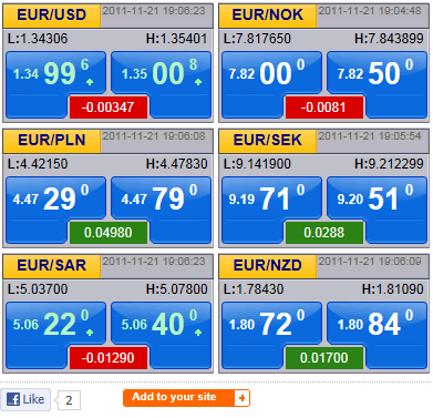 Forex Rates In Box