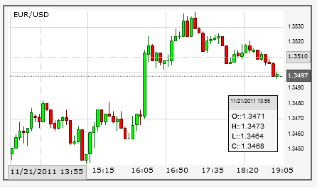 Streaming Forex Chart