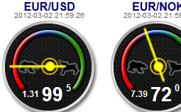 Rate Gauge