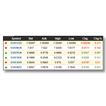 Cross Rates Default